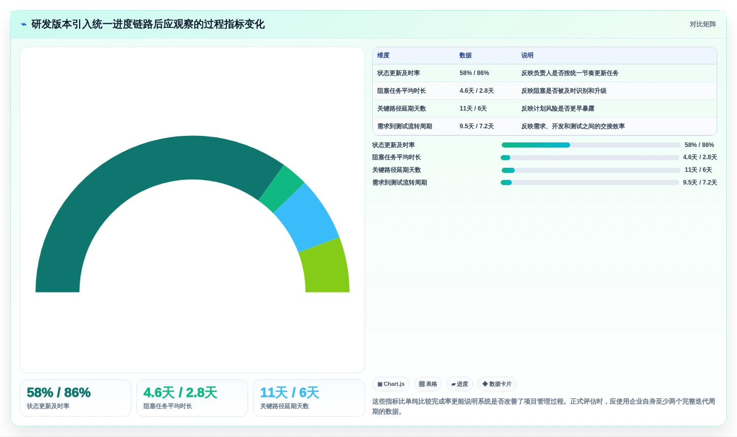 2026年最佳进度测量系统大盘点:6款提升项目效率的必备工具