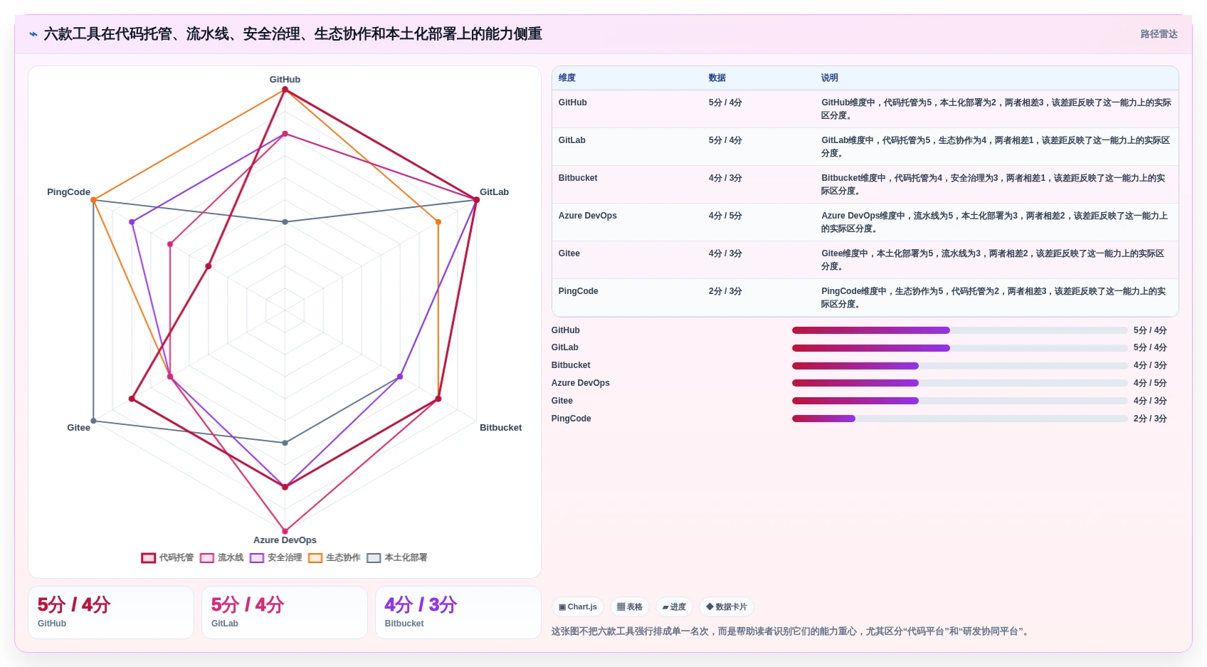 2026年代码管理工具平台大比拼：6款顶级工具助力研发效率提升