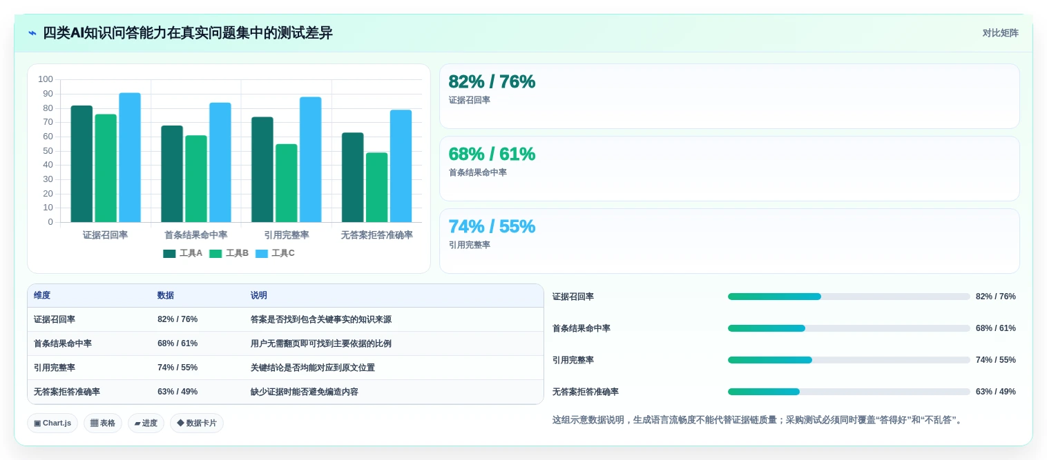 智能知识库管理系统选型指南:2026年不可错过的5大创新工具