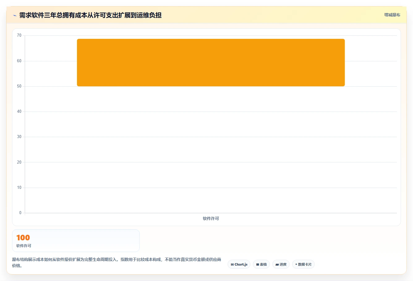 项目经理必读：2026年软件开发需求分析软件选型指南 - 5大工具深度评测