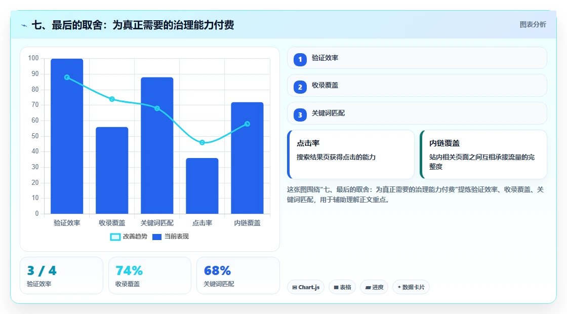 七、最后的取舍:为真正需要的治理能力付费