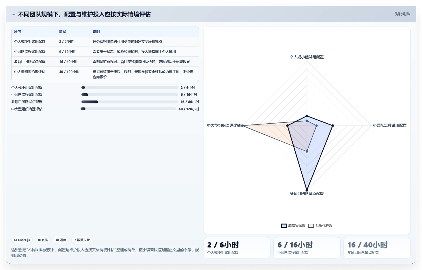 项目管理新趋势:2026年最受欢迎的5大周计划表管理软件