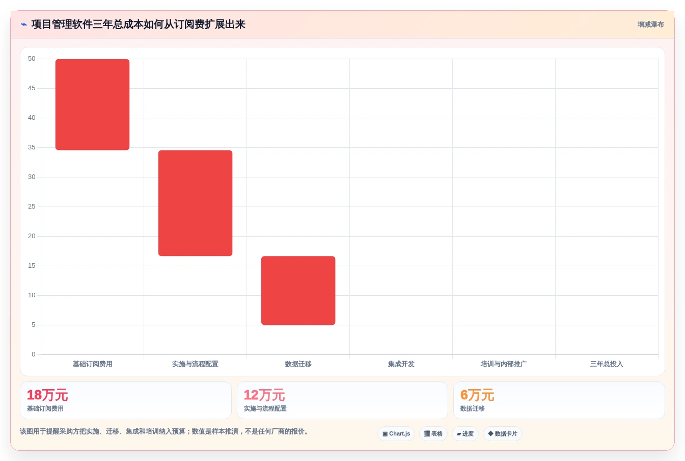 2026年国内项目管理软件选型指南：8款主流工具深度对比