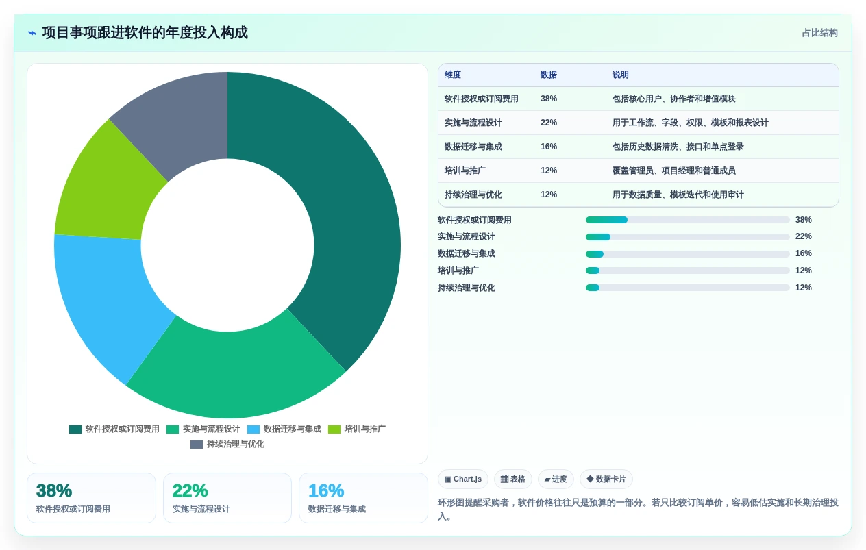 提升效率的秘密:2026年最值得投资的5大项目事项跟进软件