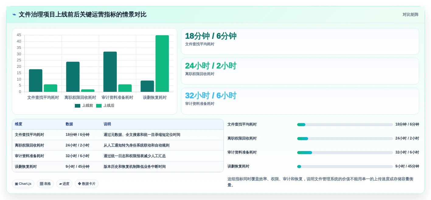 企业数据安全新选择:2026年度8款顶级文件管理系统推荐