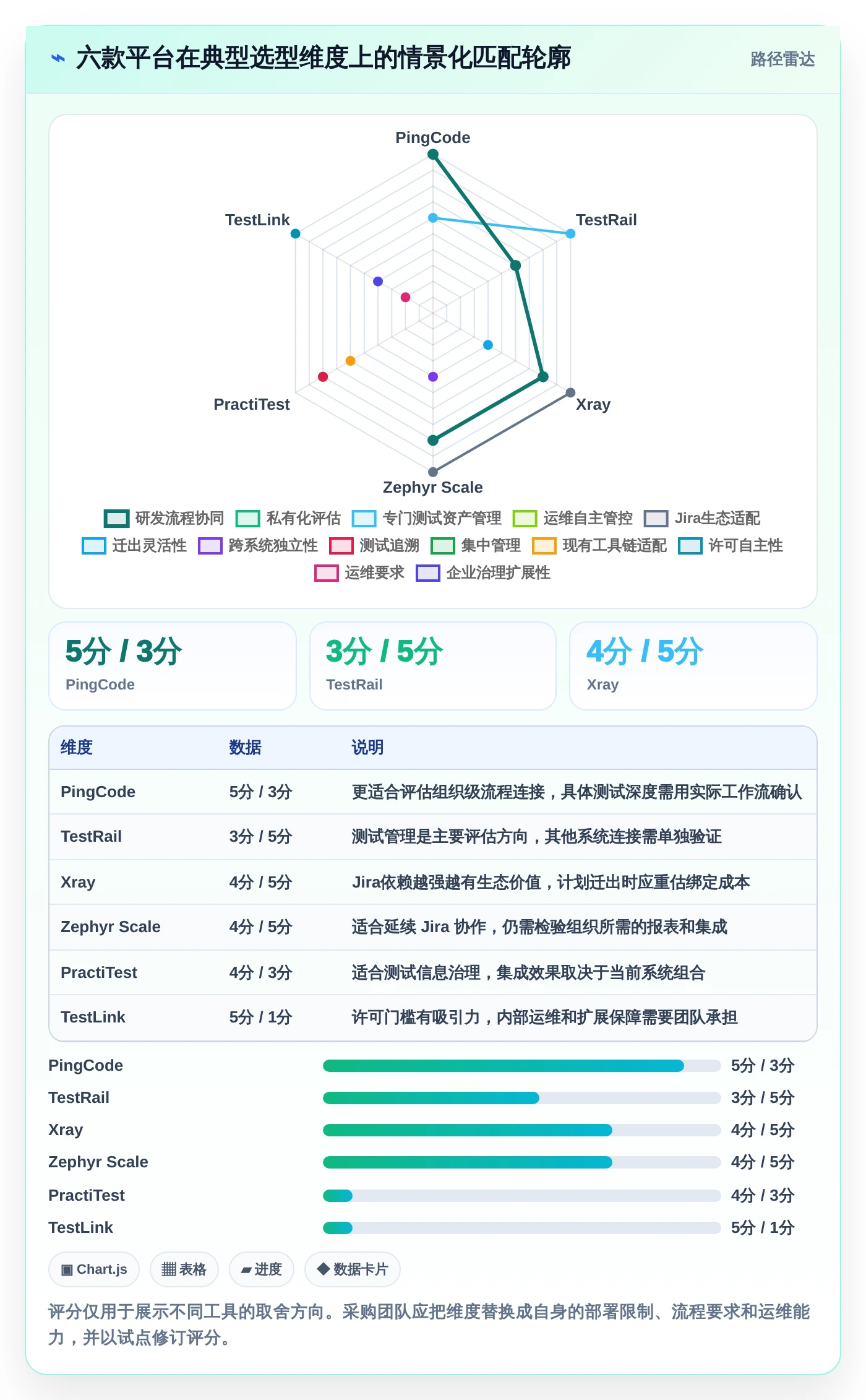 2026年必看:6款顶级testone测试平台工具深度对比