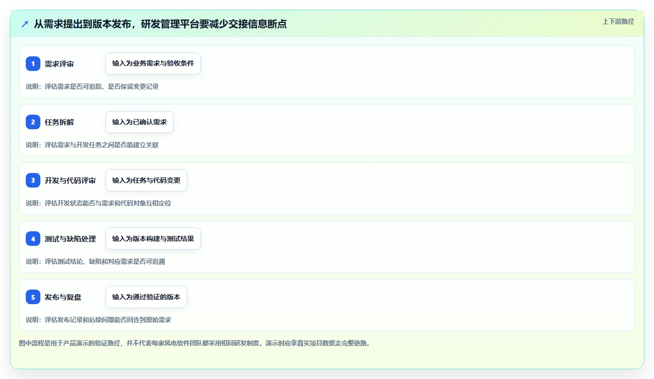 选对工具事半功倍：2026年远景风电软件研发管理平台TOP 5对比与推荐