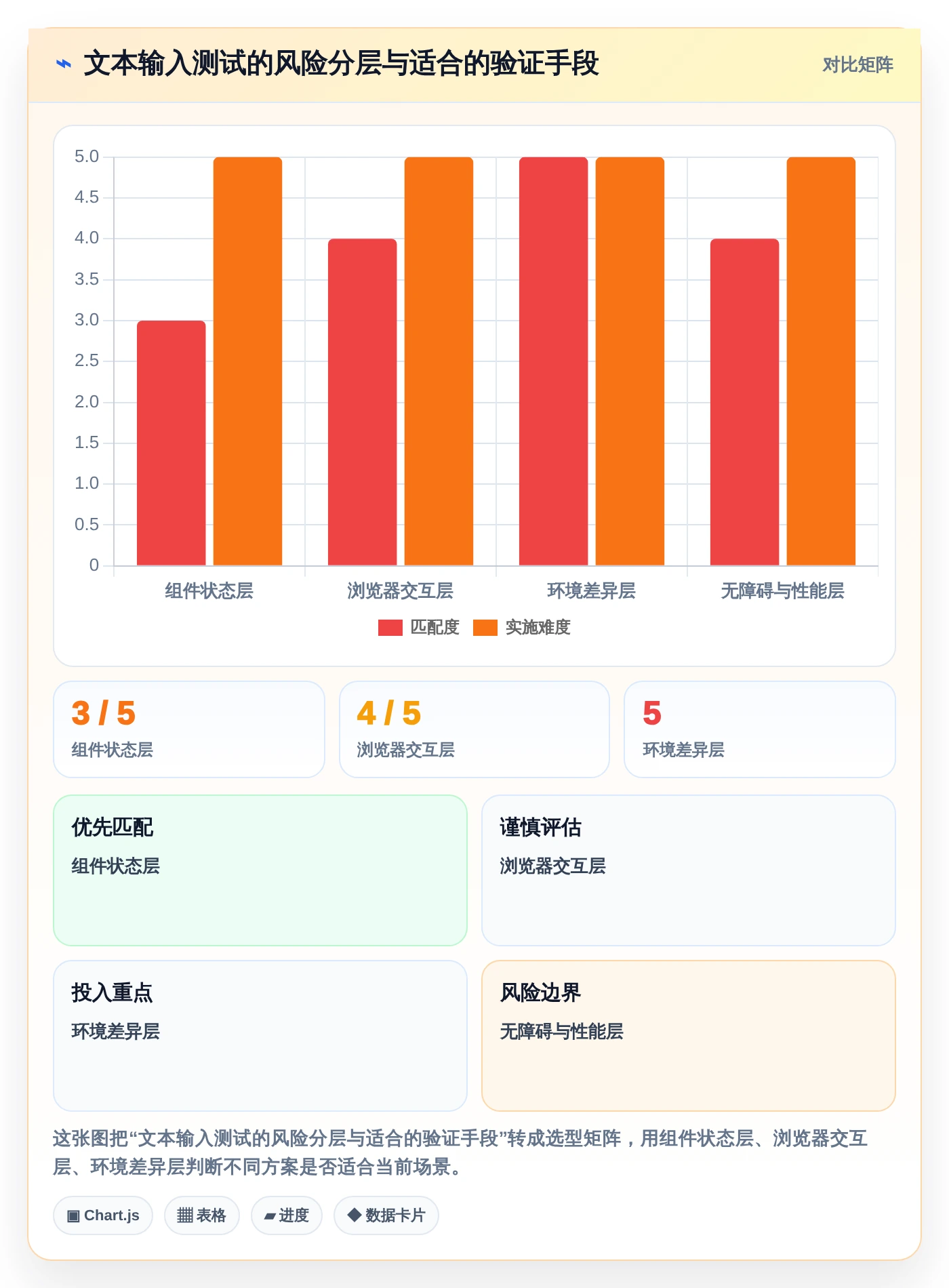 开发者必读：2026年文本输入框的测试工具选型指南