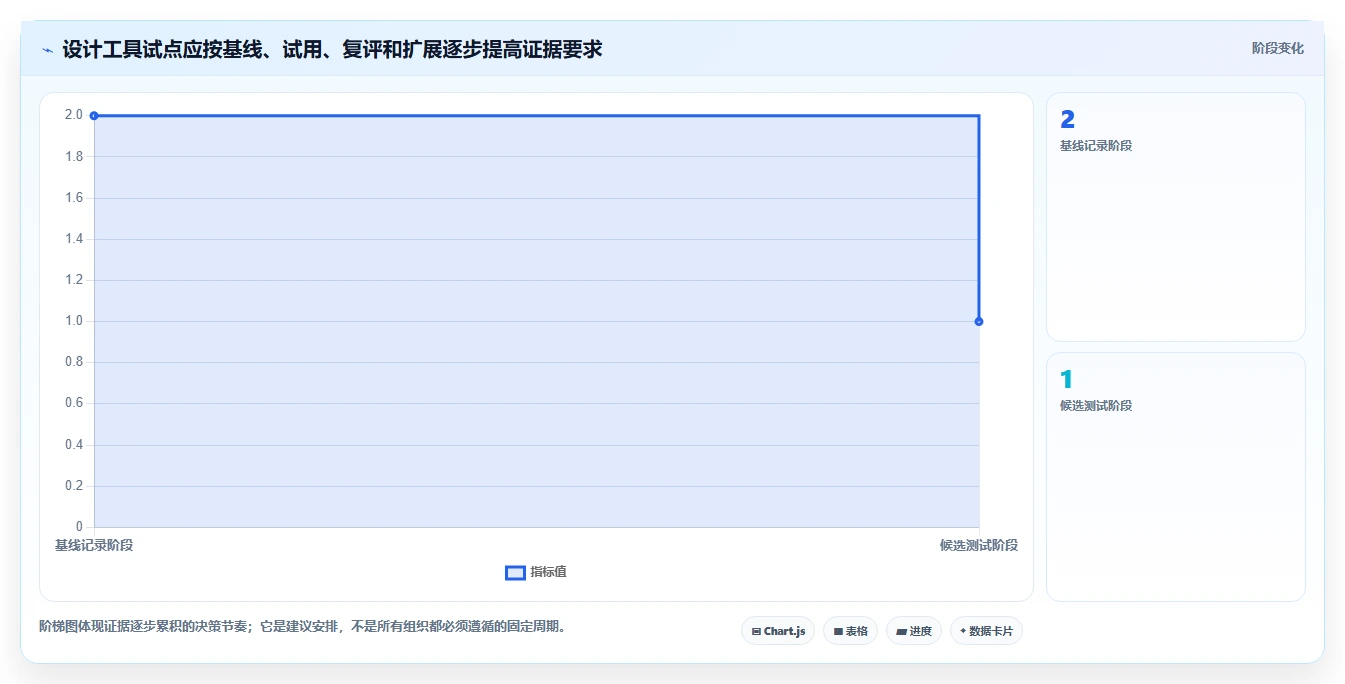 解锁产品创新：2026年不可错过的7款设计研发工具选型指南