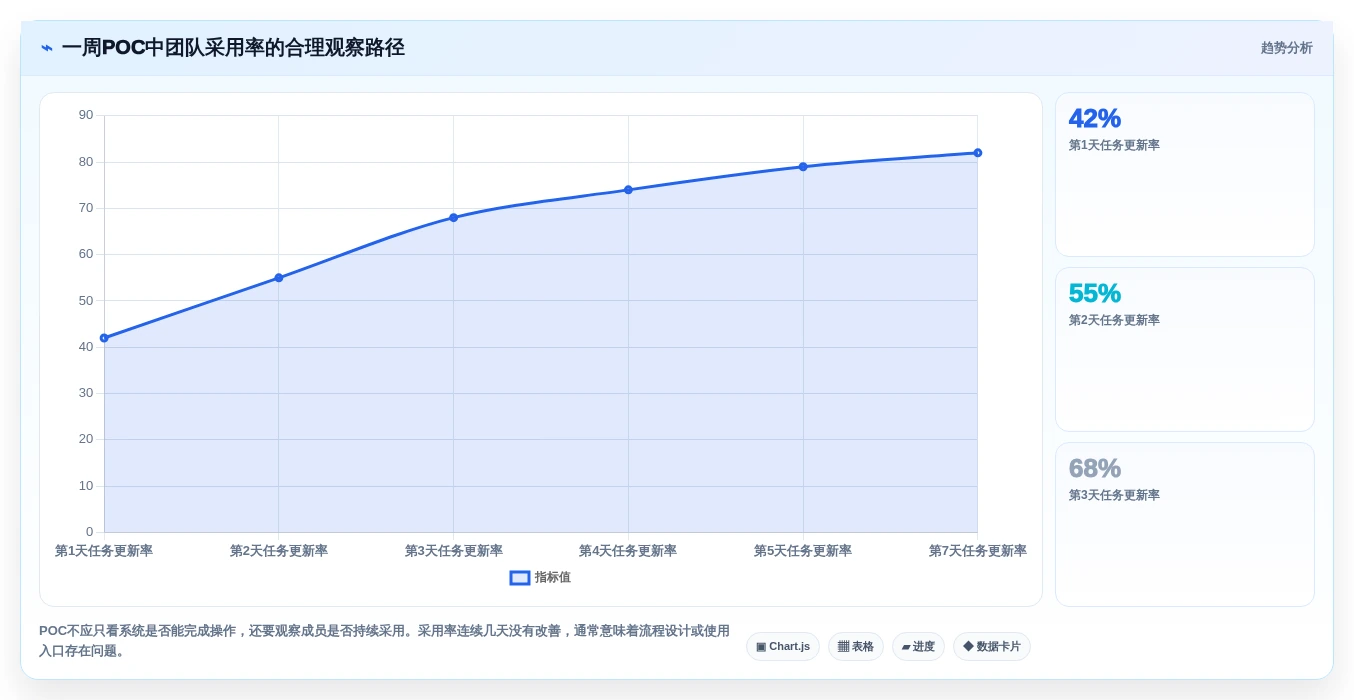 选对工具事半功倍:2026年最受欢迎的7款项目管理软件盘点