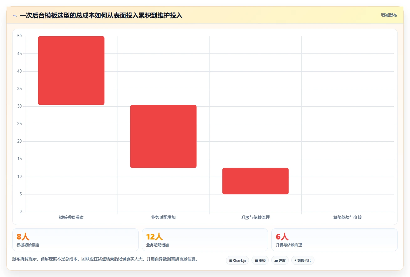 Vue项目管理新趋势:2026年最值得尝试的5大管理系统搭建工具