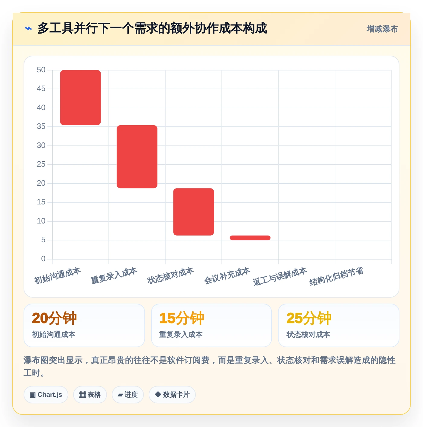 远程办公必备:2026年5大在线协作软件对比与选择指南