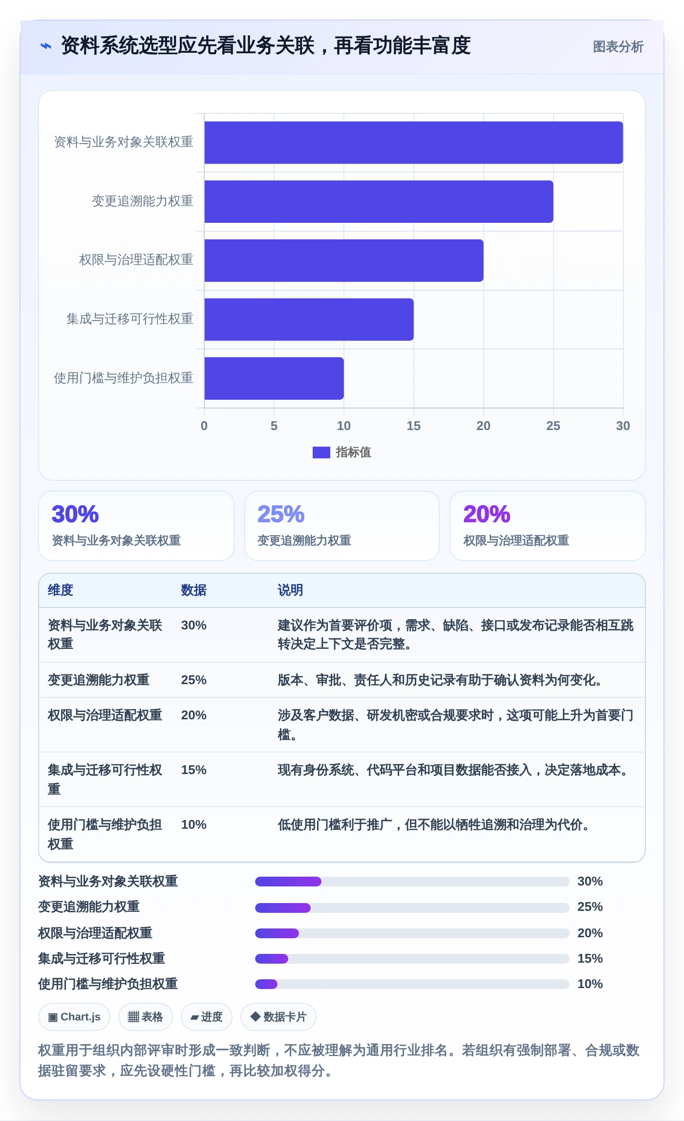 效率提升利器：2026年最值得关注的8款集成软件资料组件的系统