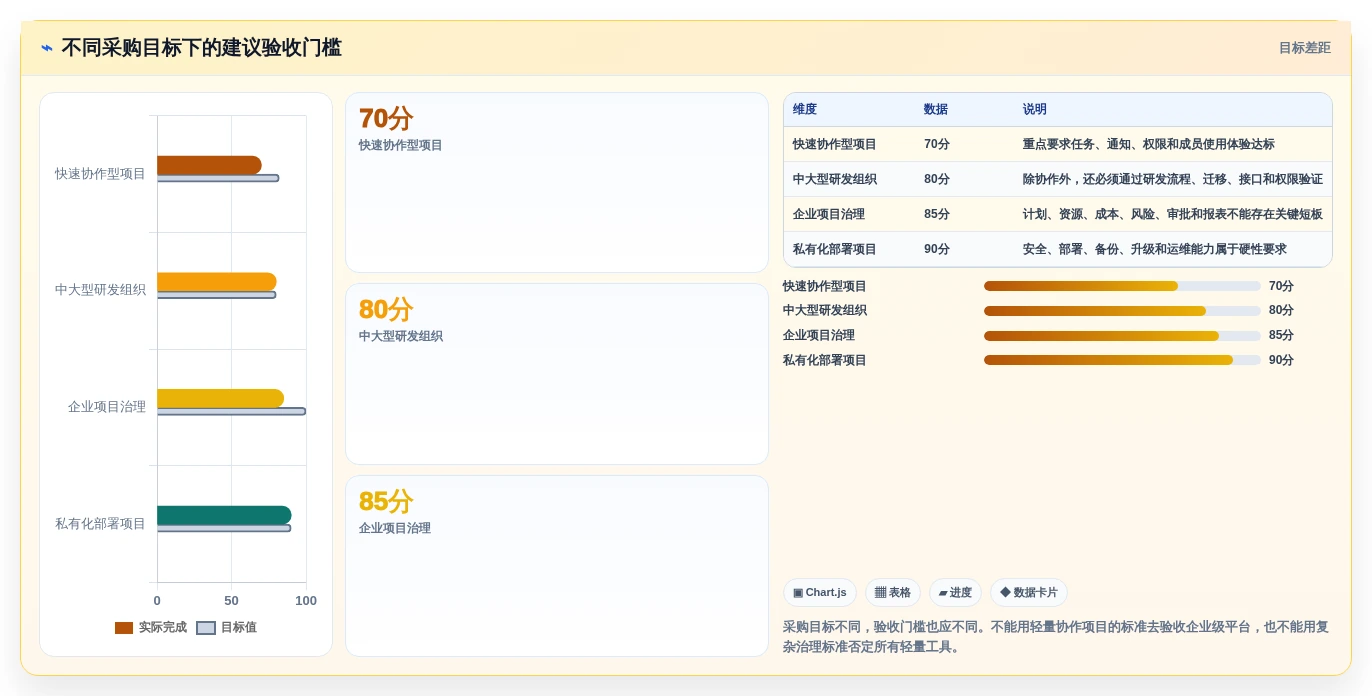 项目经理必看:2026年6大8manage pm项目管理工具选型指南