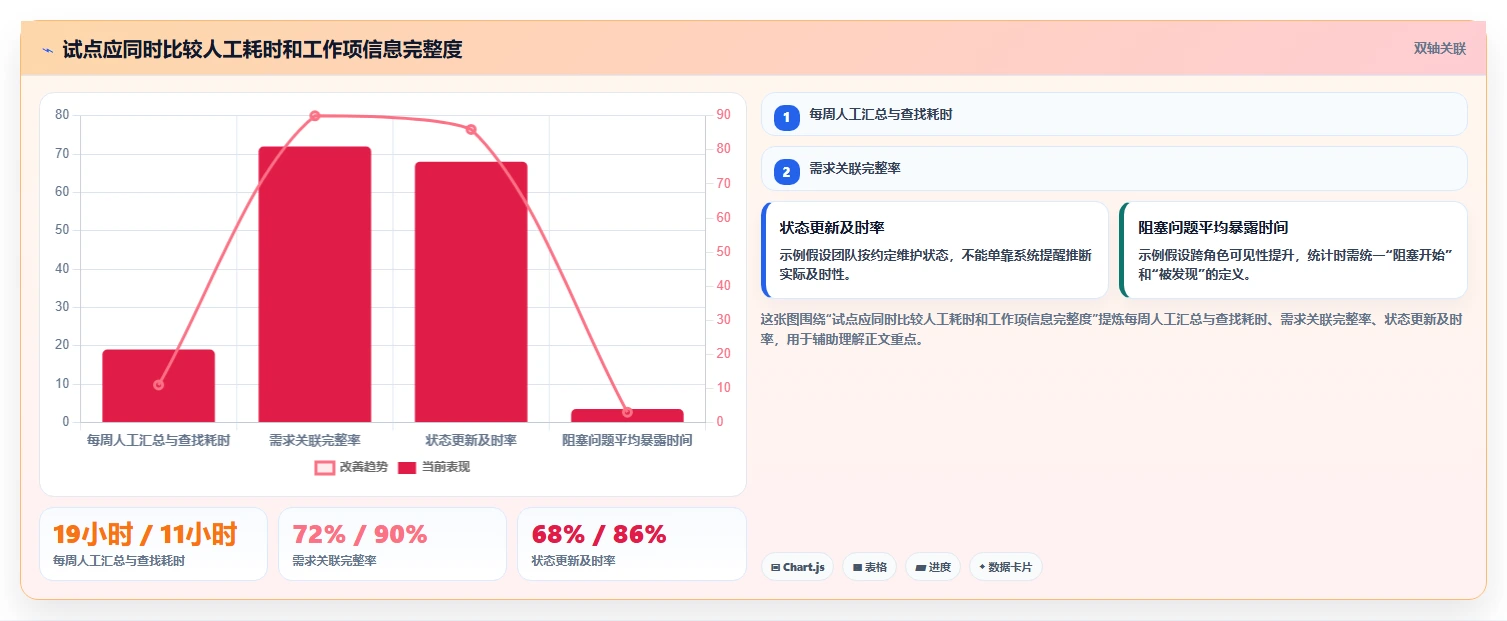 研发效率新突破：2026年最受欢迎的5款研发部门管理软件对比