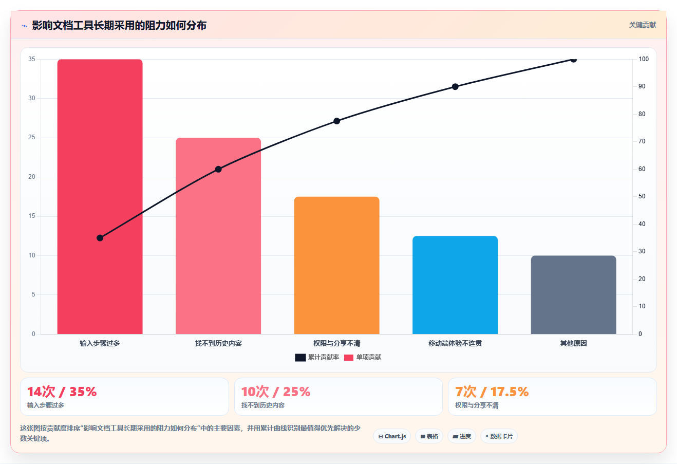 从入门到精通:2026年记录文档工具选购指南