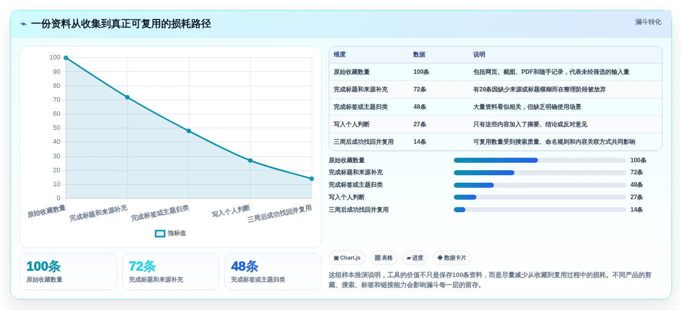 2026年效率神器:6款顶级笔记本管理工具全面对比