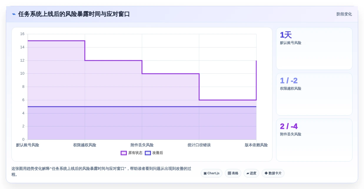 2026年必备:6大layui任务管理系统工具对比与选型指南