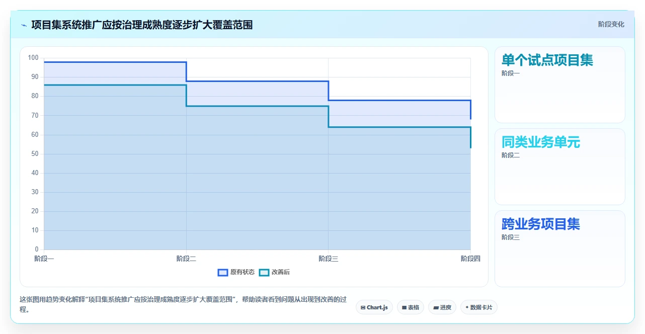 2026年项目集管理系统选型指南:8款主流平台对比与实施建议