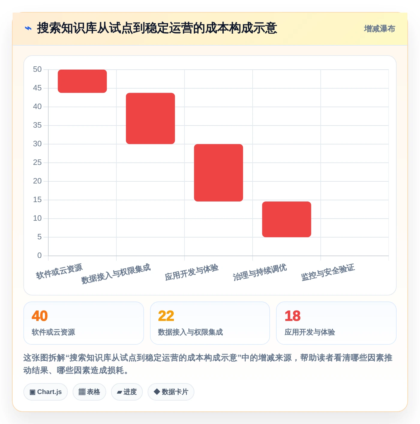 2026年搜索知识库选型指南：6款顶级工具深度对比