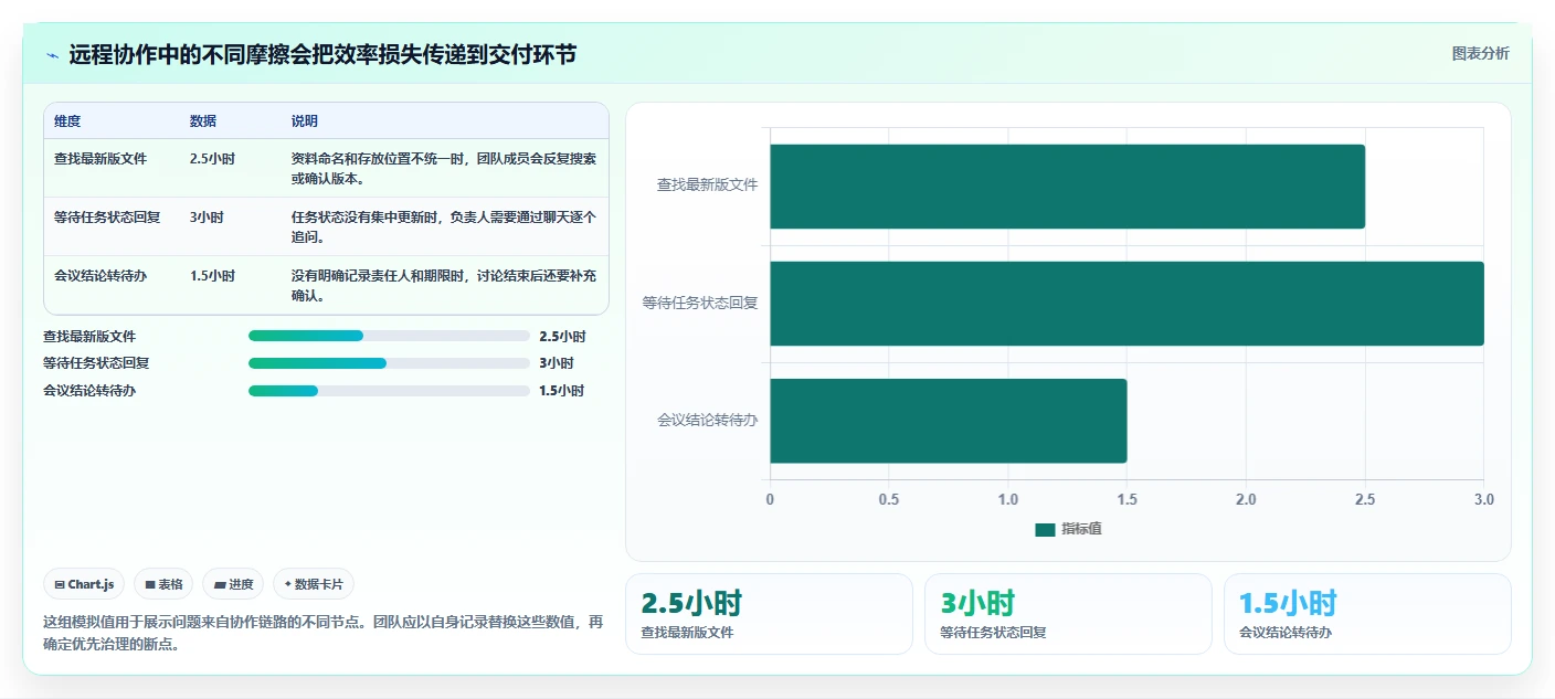 远程办公新时代：7款协同软件工具助你提升团队生产力