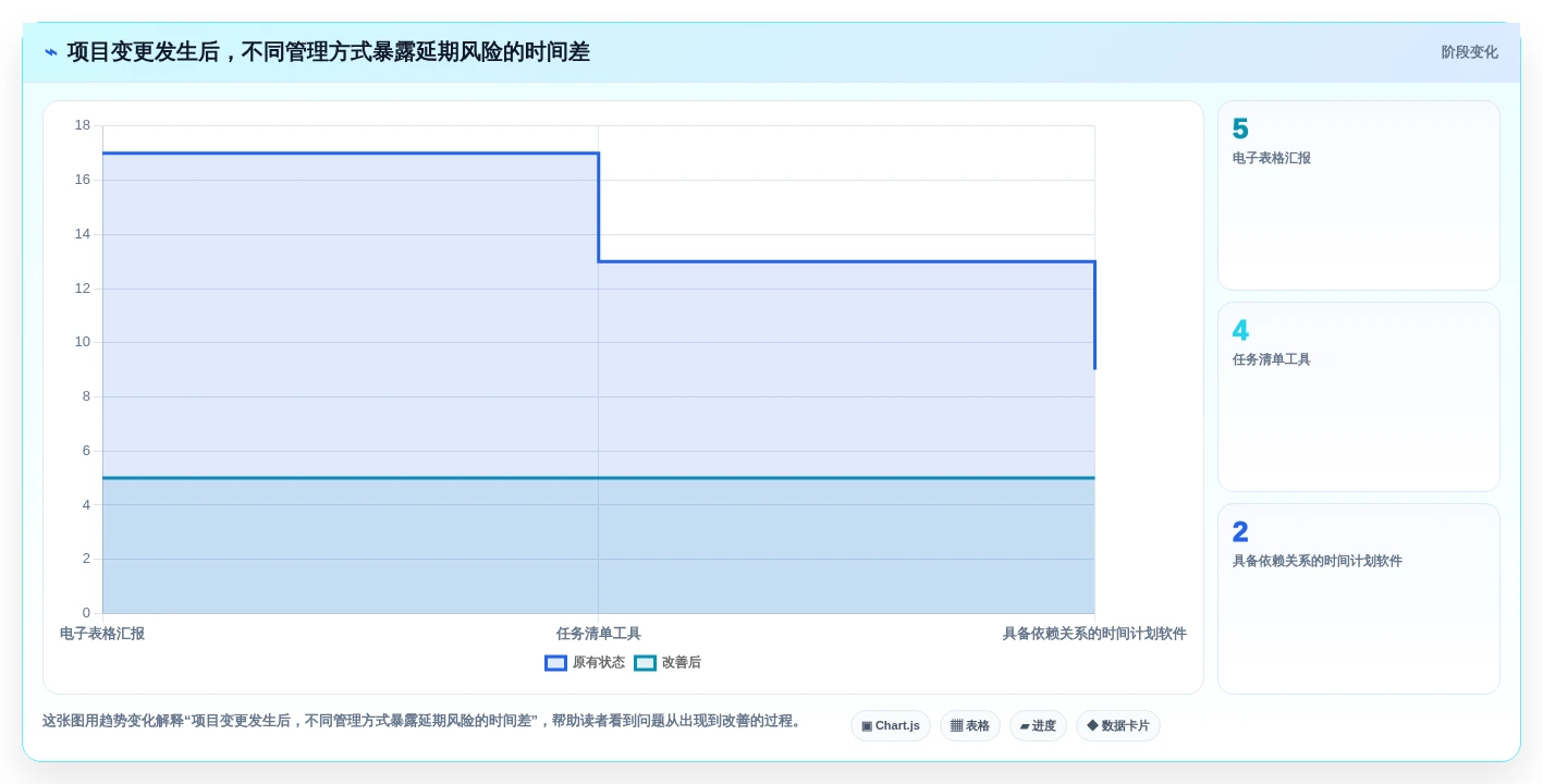 项目经理必看:2026年度5大热门项目时间计划软件对比