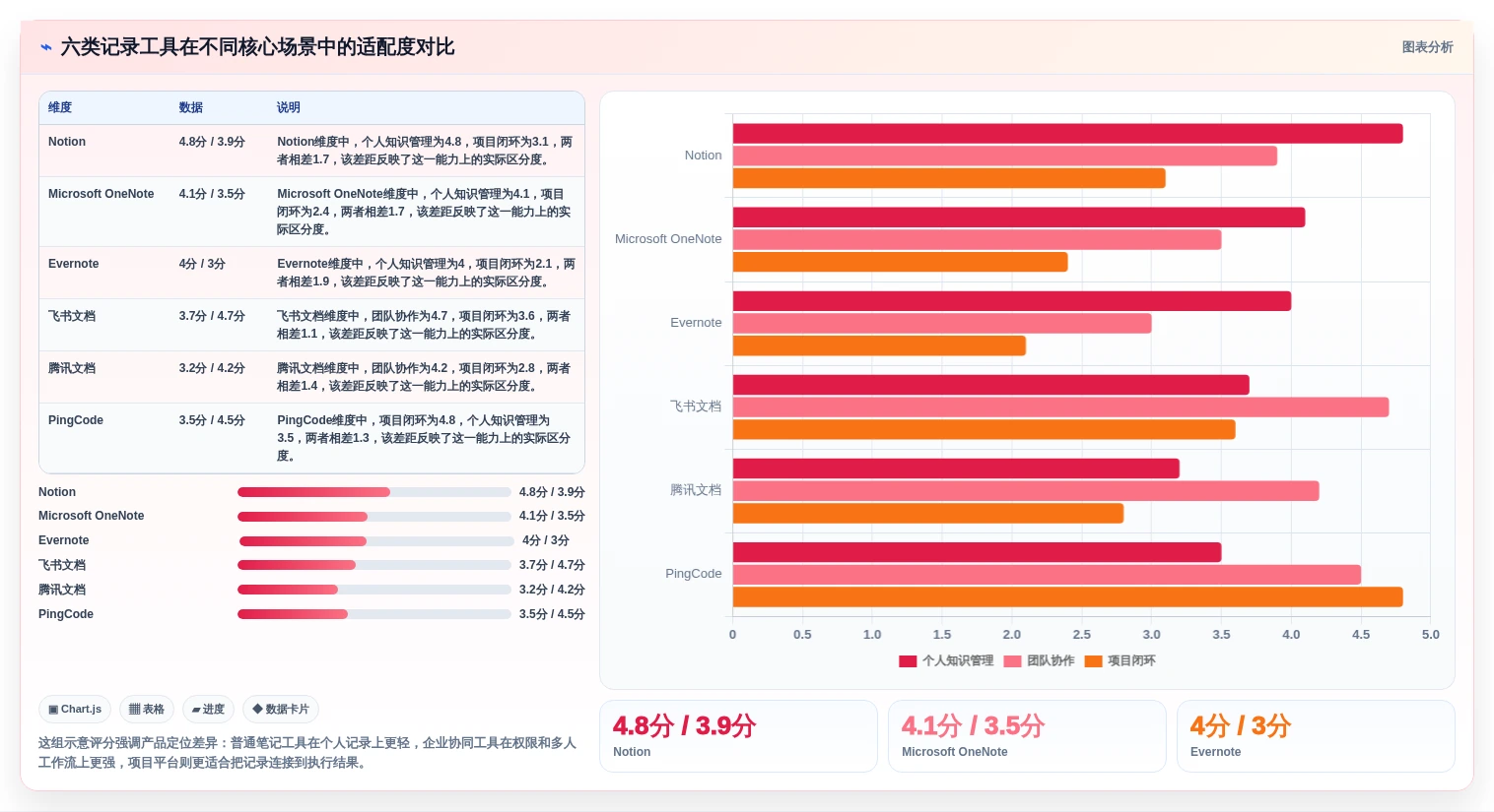 2026年效率之选：6款记录文档好用的软件全面对比