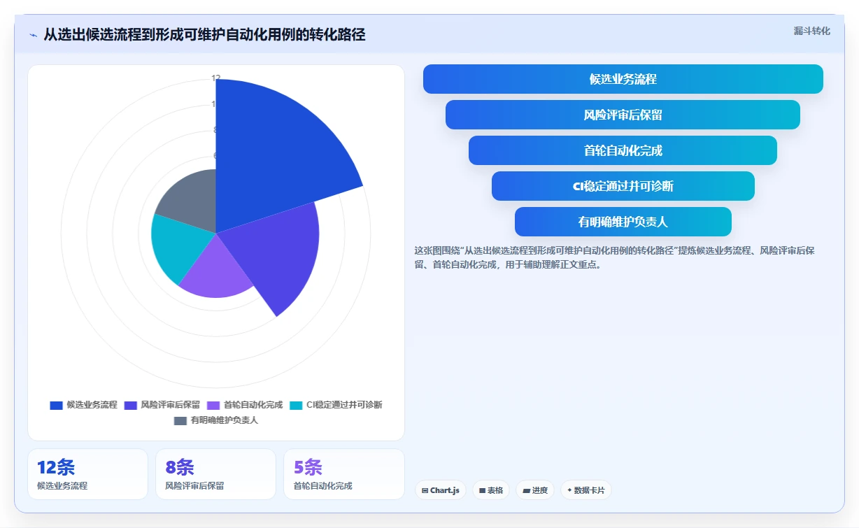 前端自动化测试工具选型指南：2026年不可错过的5大利器