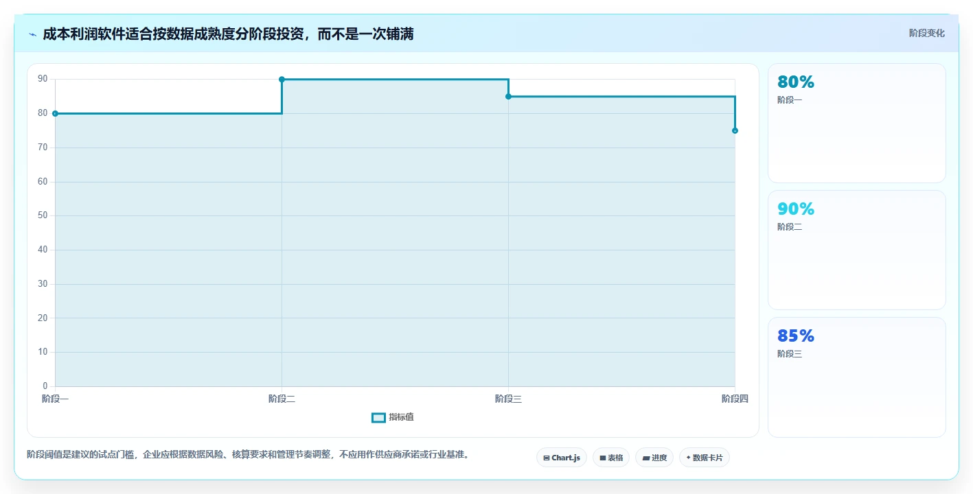 提升企业效率:2026年最值得投资的5大计算成本利润的软件