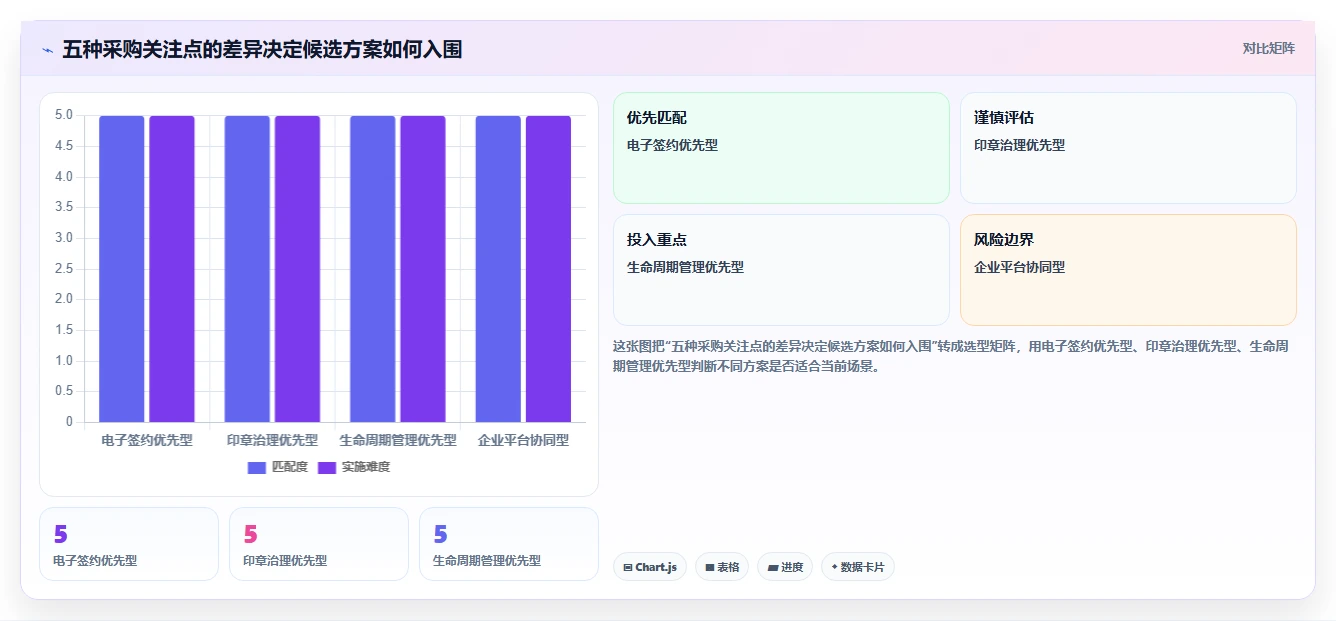 选择困难症?2026年项目合同管理软件Top5对比指南