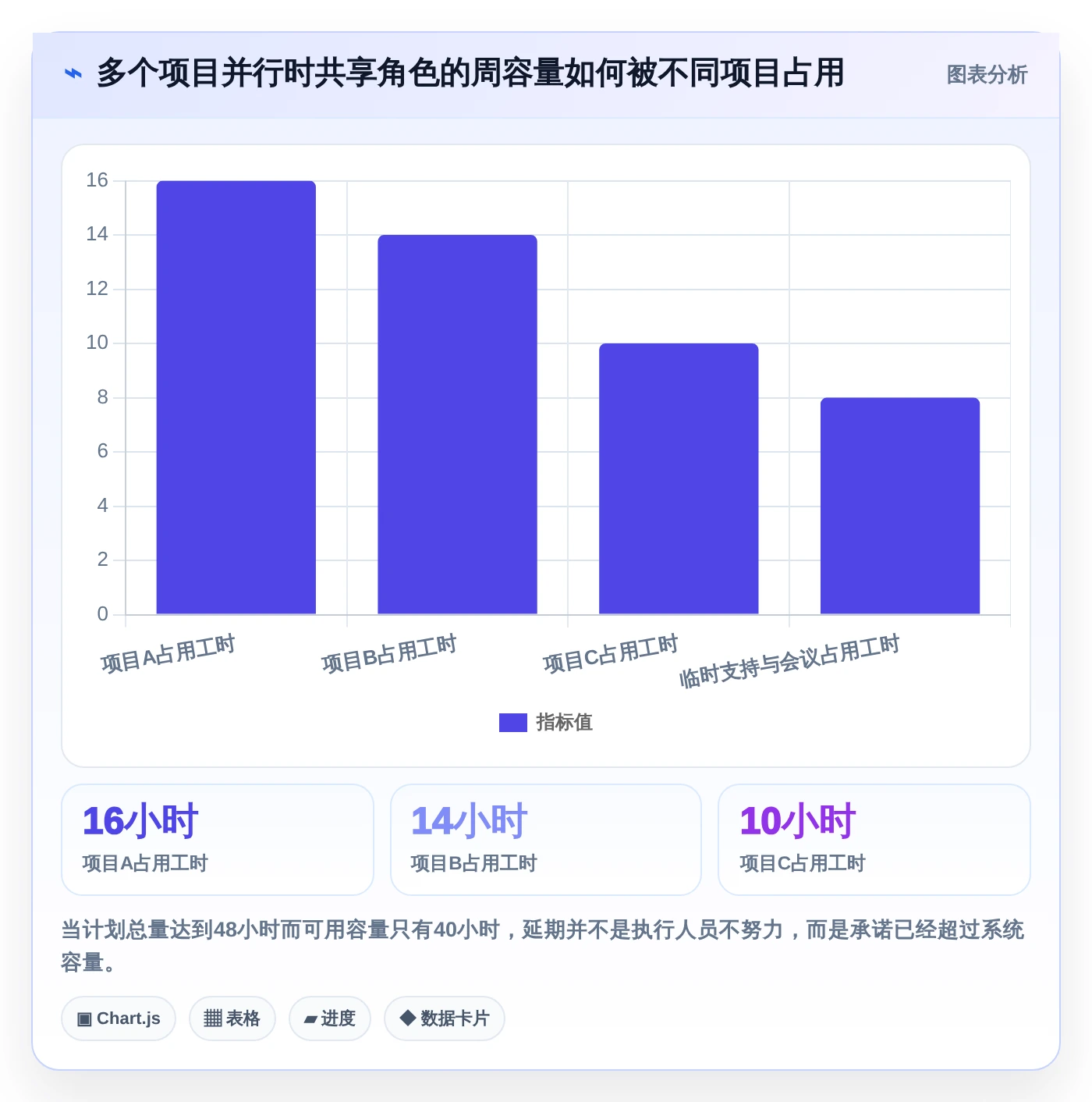 突破效率瓶颈：2026年最值得投资的5款多个项目管理工具盘点