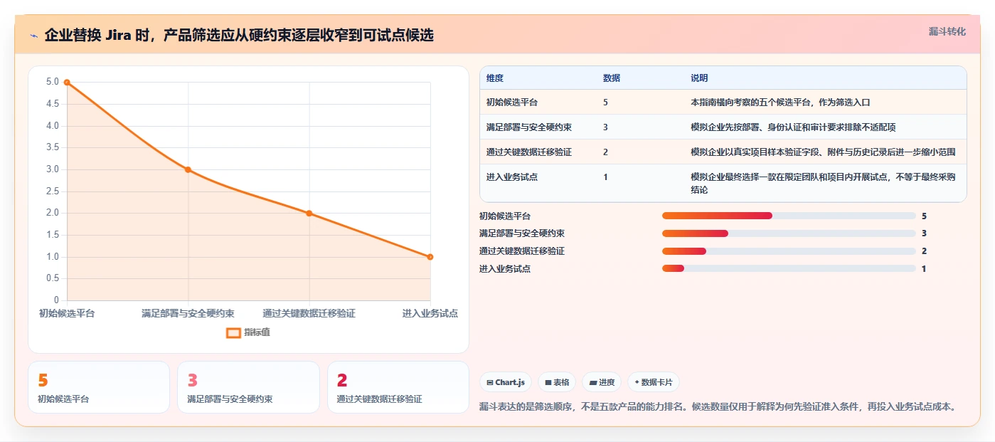 2026年国产Jira替代方案选型指南：5款企业级研发管理平台横评
