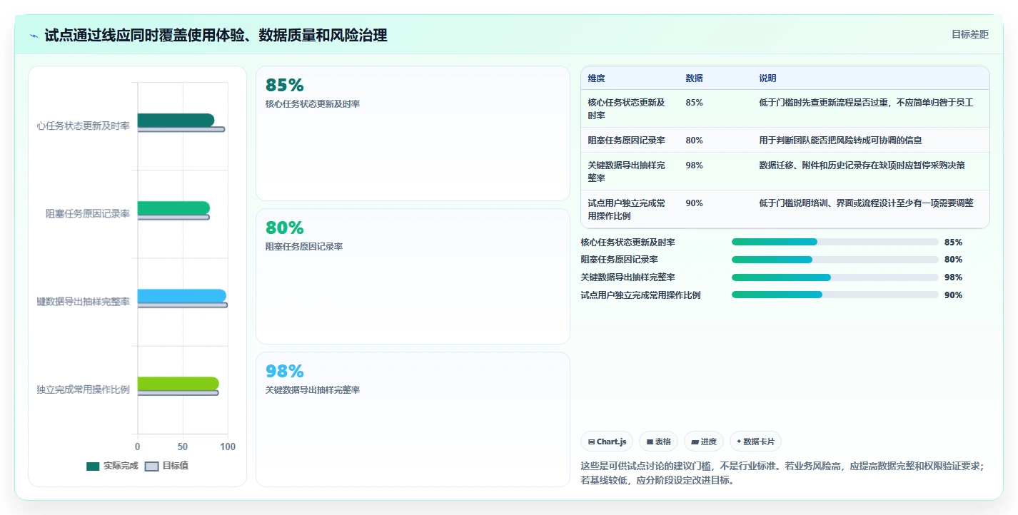 2026年效率之选：6款顶级工作追踪软件深度对比