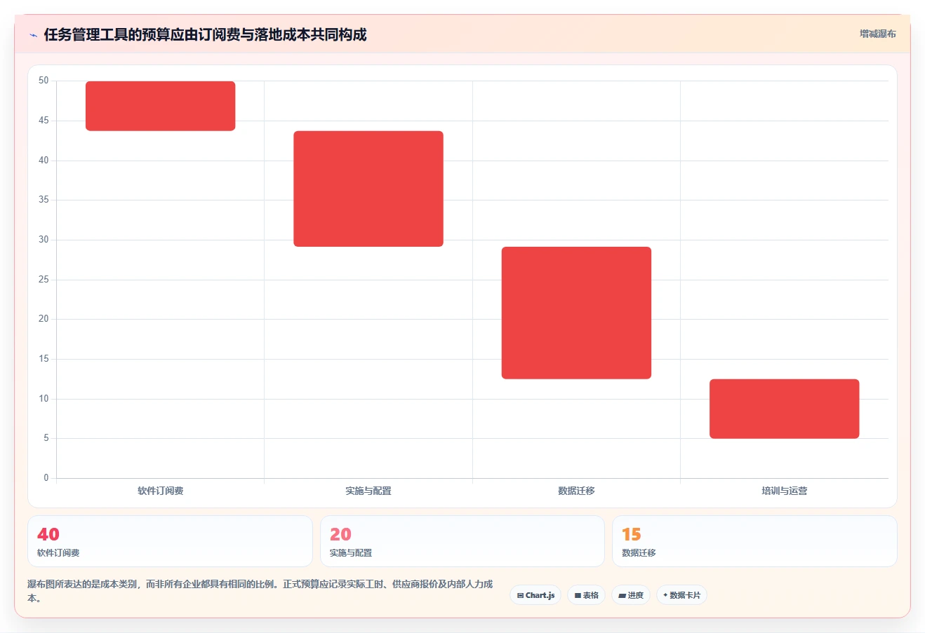 任务的软件选型指南:2026年企业管理者必看的8款工具