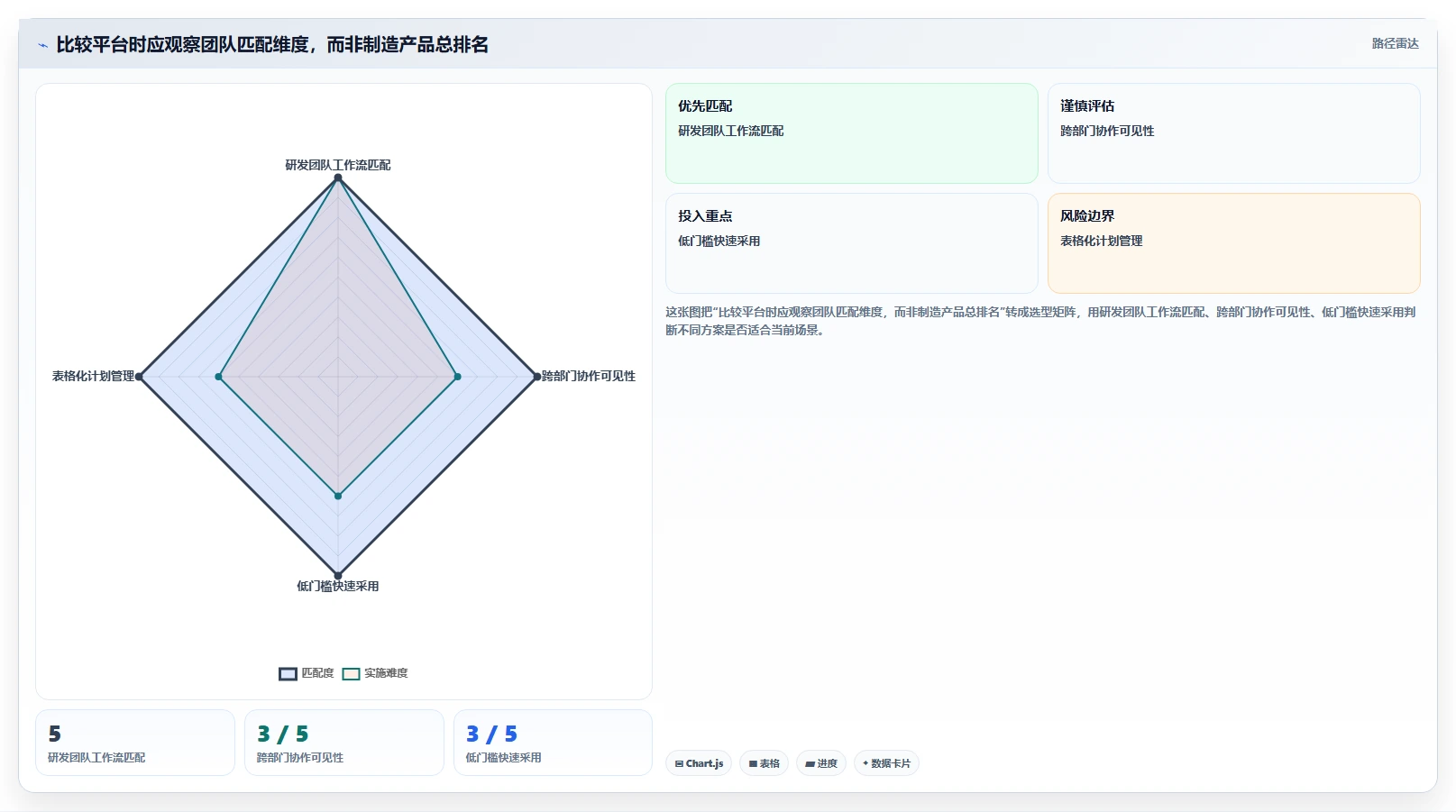 2026 年最值得关注的 8 大项目管理平台推荐