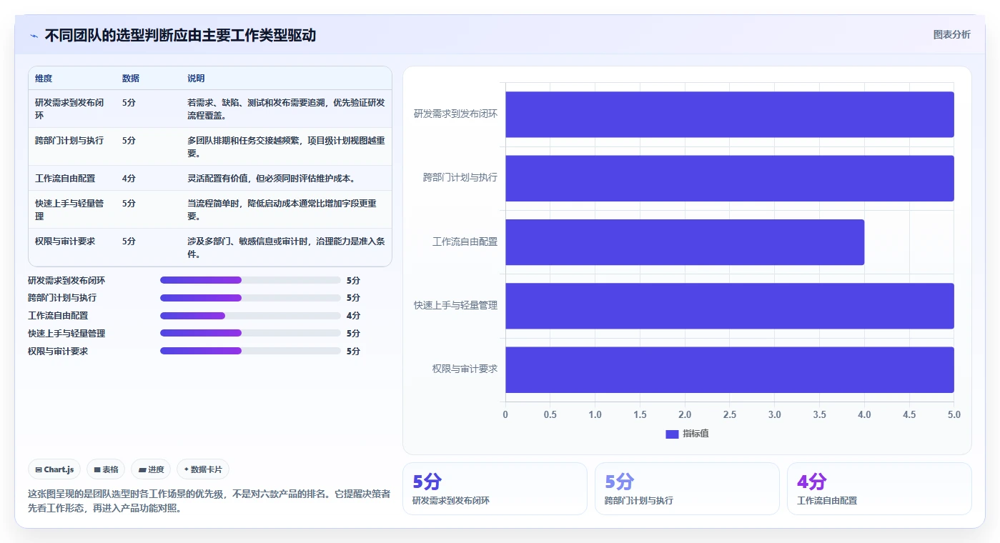 2026年效率之选：6大团队项目协作工具深度对比
