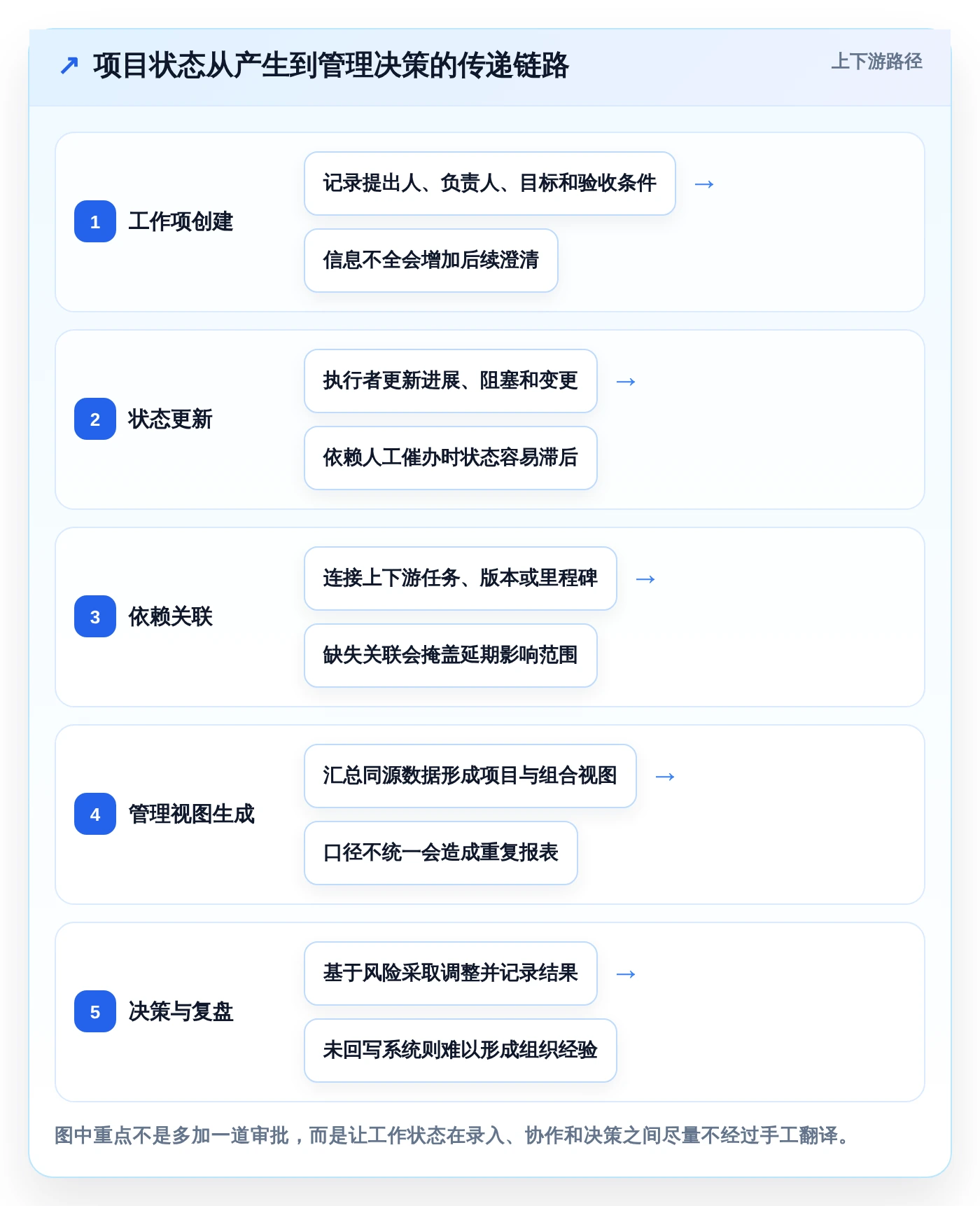 一文读懂:2026年项目经理用到的软件选型指南,7款工具深度分析
