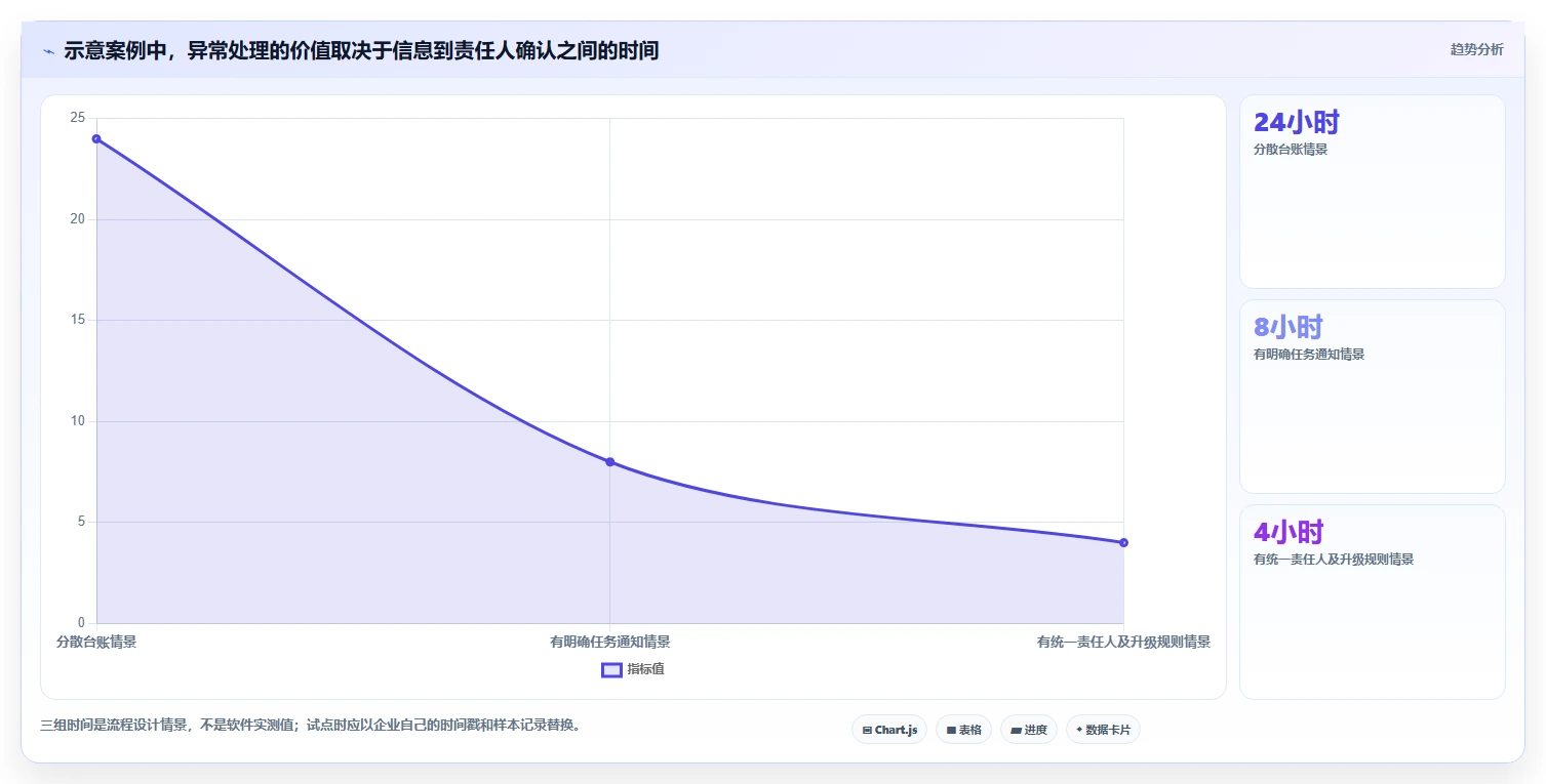 项目经理必读:2026年5款革新性建材项目管理软件全面测评