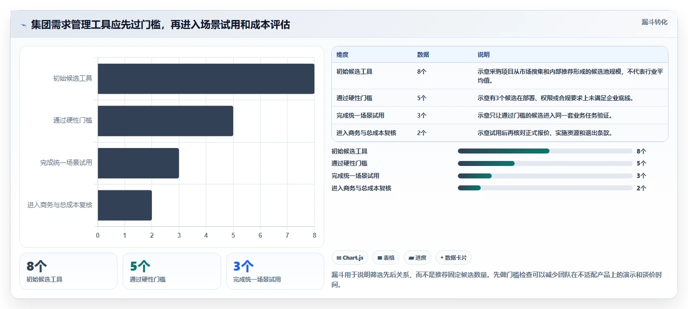 2026年集团型企业需求管理工具哪个好用？深度测评与选型指南