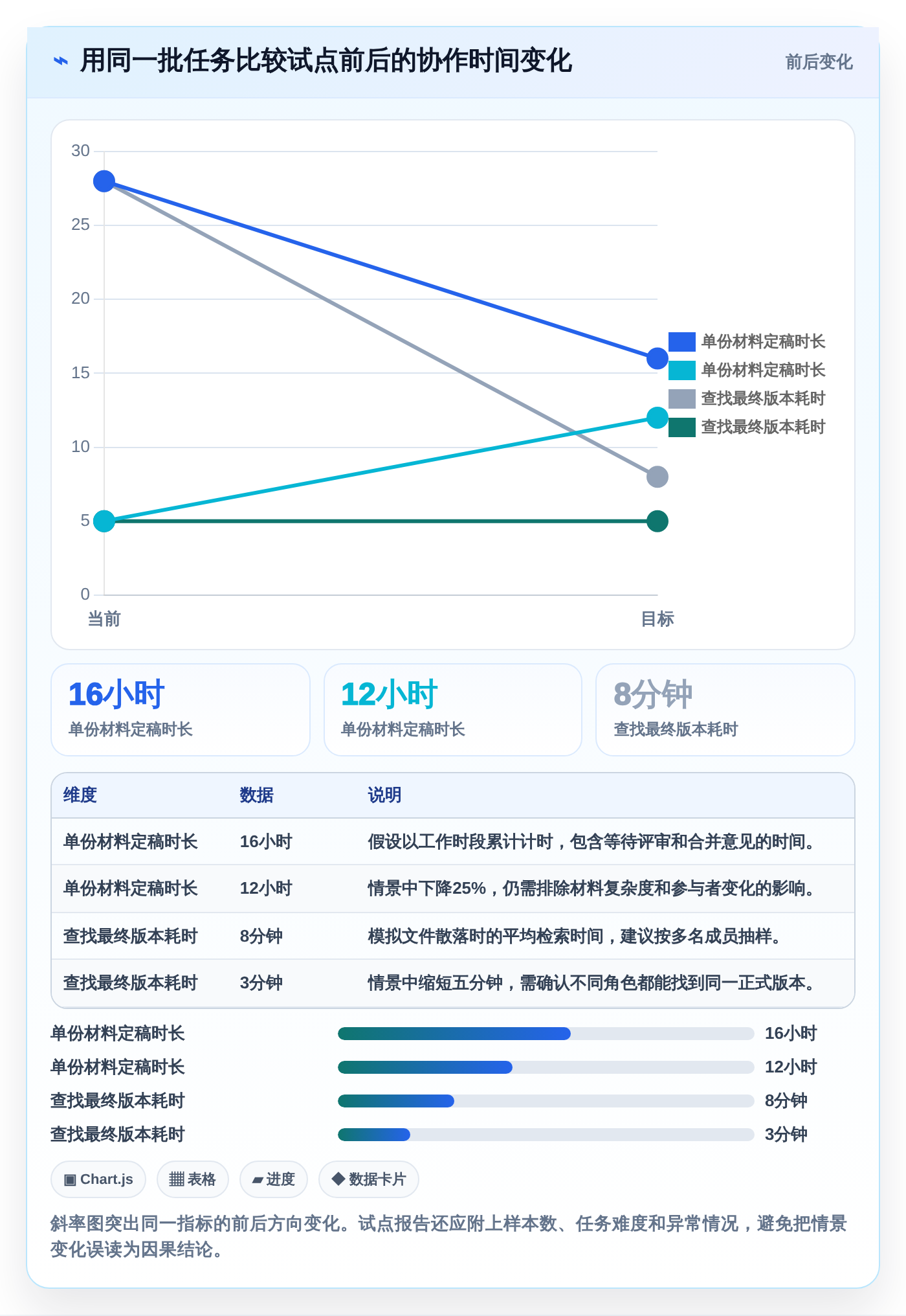 远程办公必备:2026年7款热门在线编辑软件深度评测