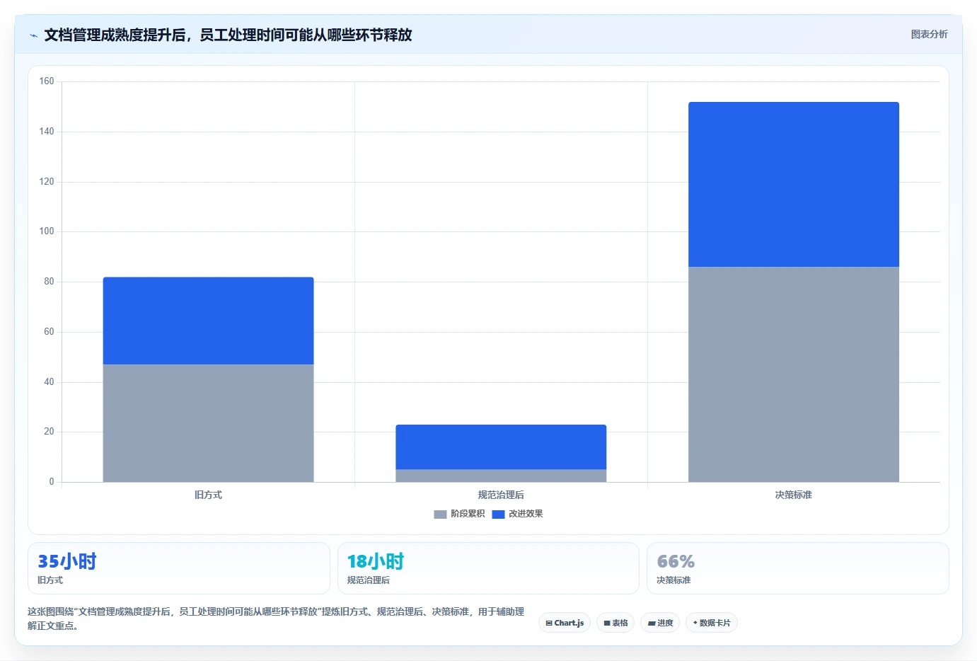 升级你的文档管理:2026年最受欢迎的5款欧奥图文档管理系统推荐