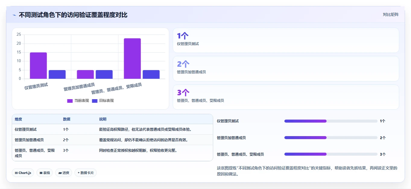 confluence配置jira验证用户选型攻略:2026年研发团队不可错过的8大工具对比