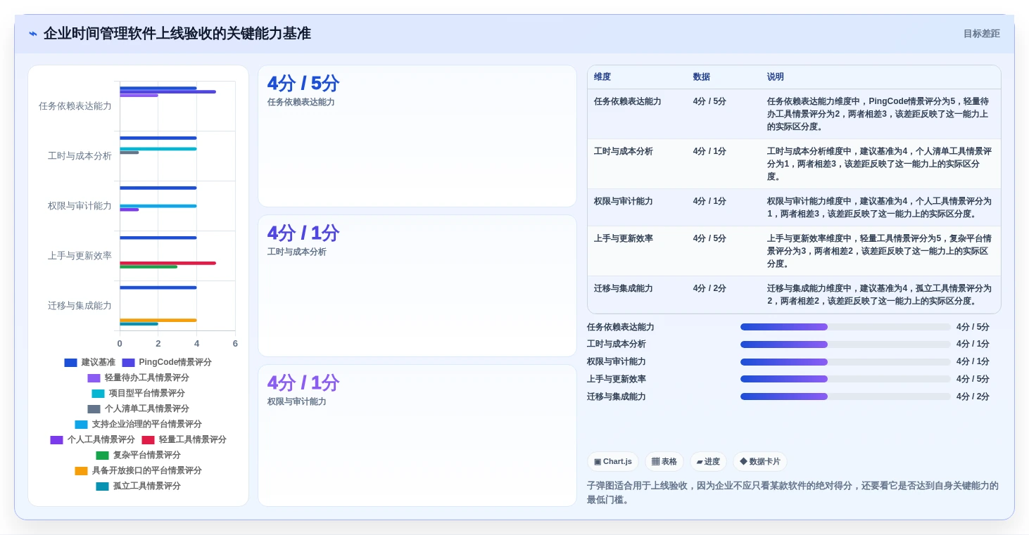 企业必备:2026年最受欢迎的8大时间管理计划软件推荐