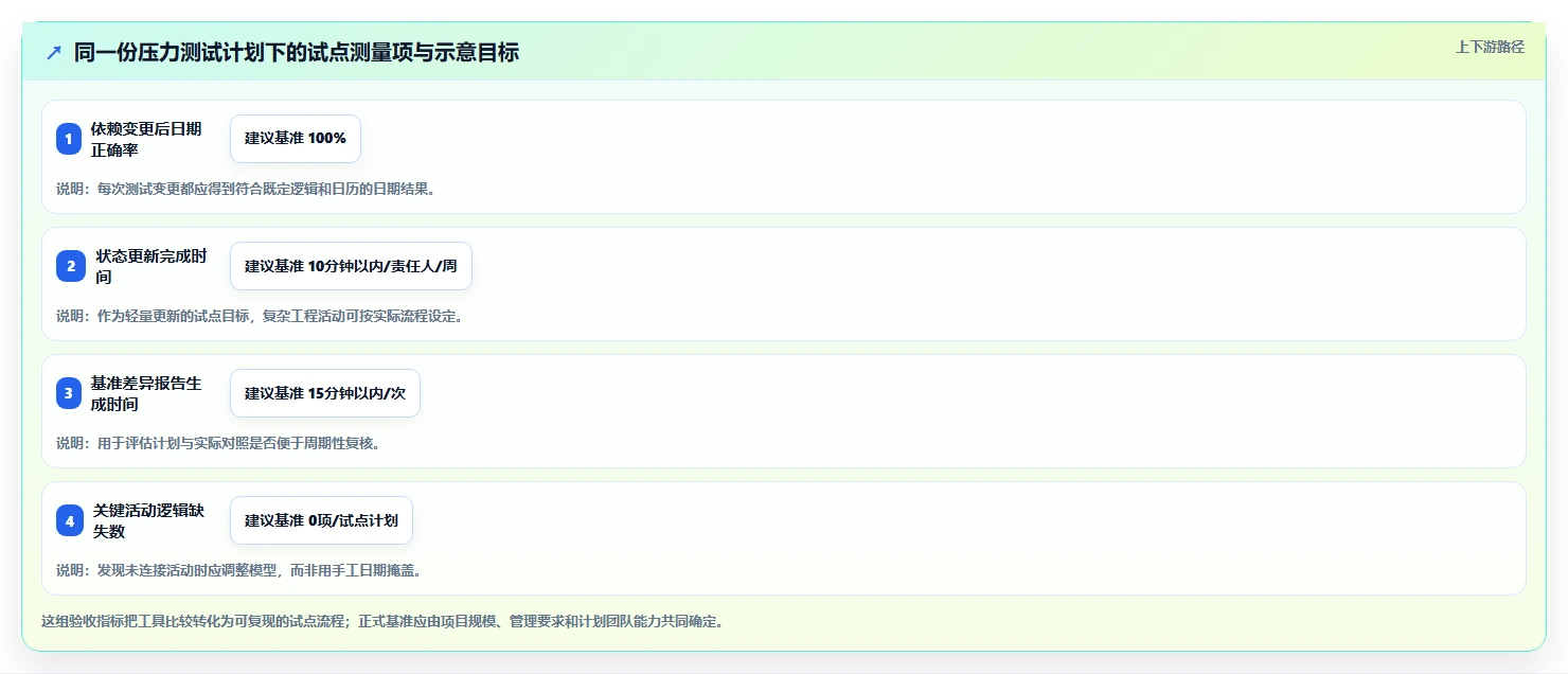 从新手到专家：2026年做网络进度计划图的软件选型指南，7款工具深度分析
