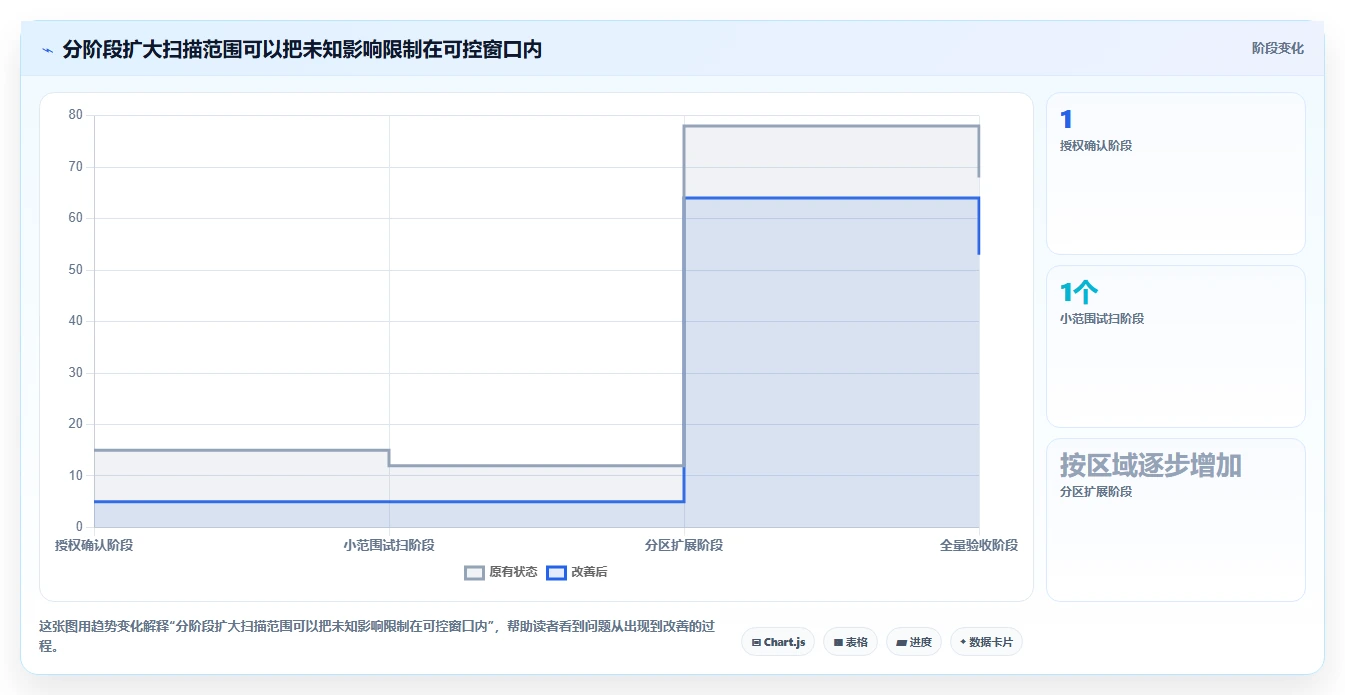 如何选择企业级端口检测工具？2026年最新选型指南