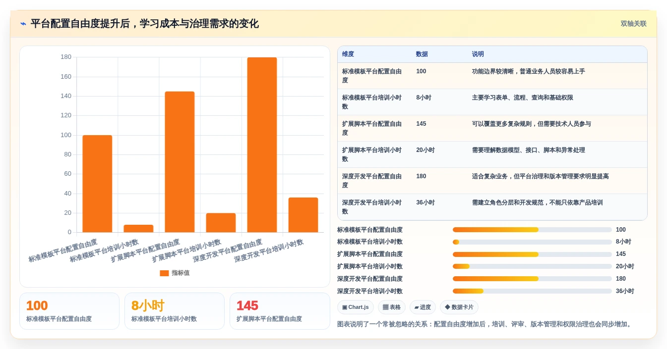 2026年信创快速开发平台大盘点:6款提升效率的顶级工具