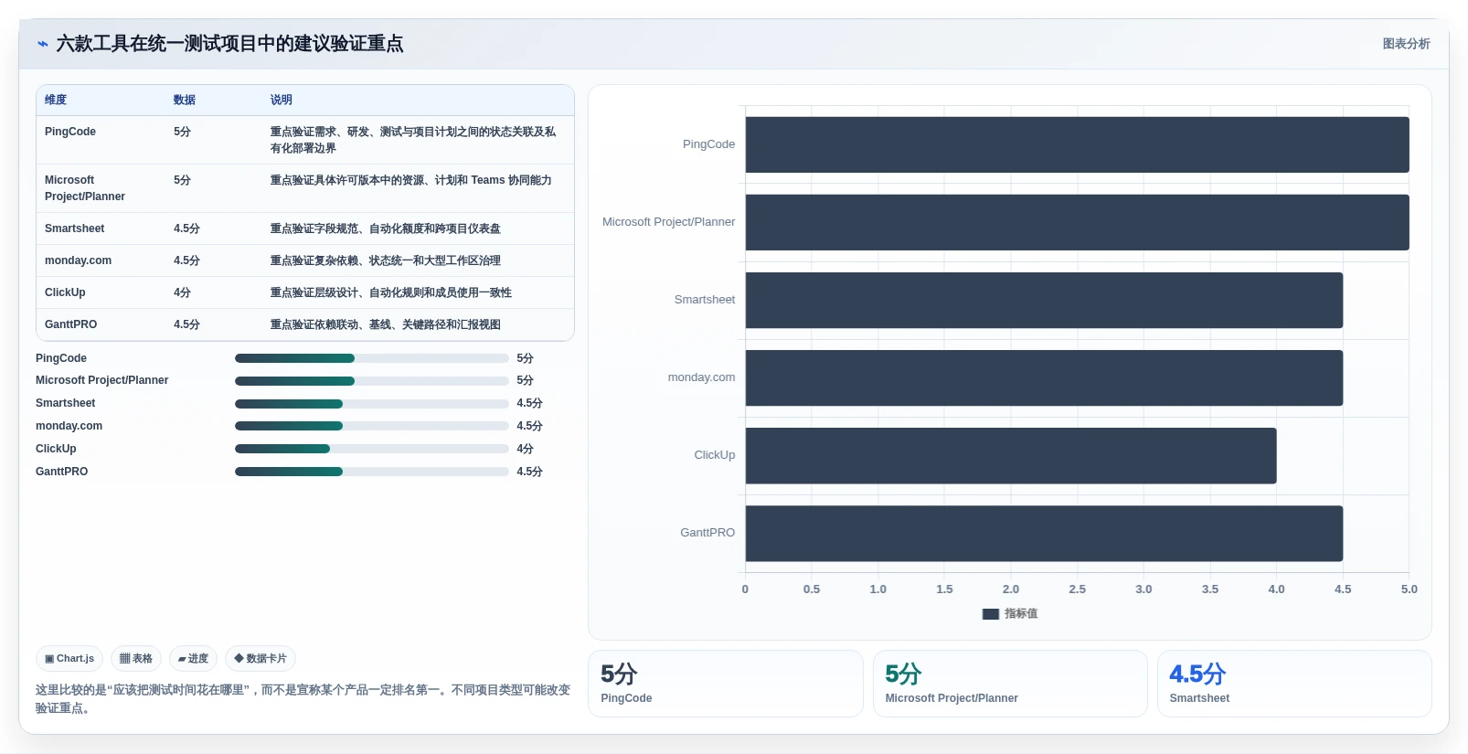2026年项目管理新趋势:6款顶级在线甘特图项目管理工具深度对比