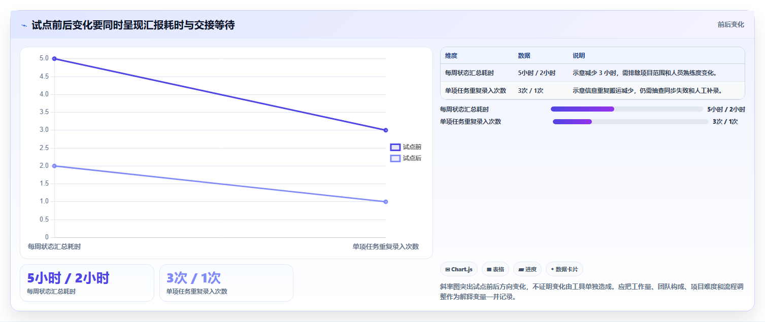 项目经理必看：2026年8大企业任务管理工具选型指南