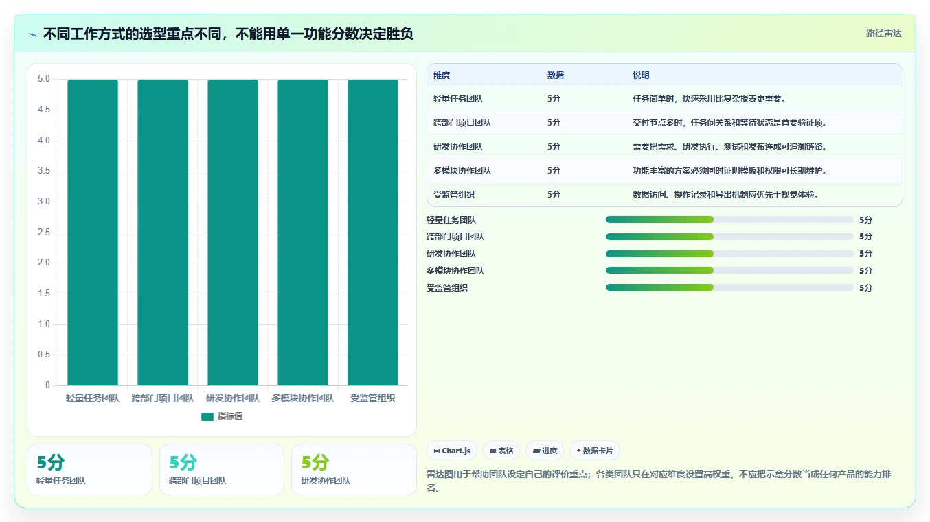 项目管理新趋势:2026年最受欢迎的8款任务分配平台盘点