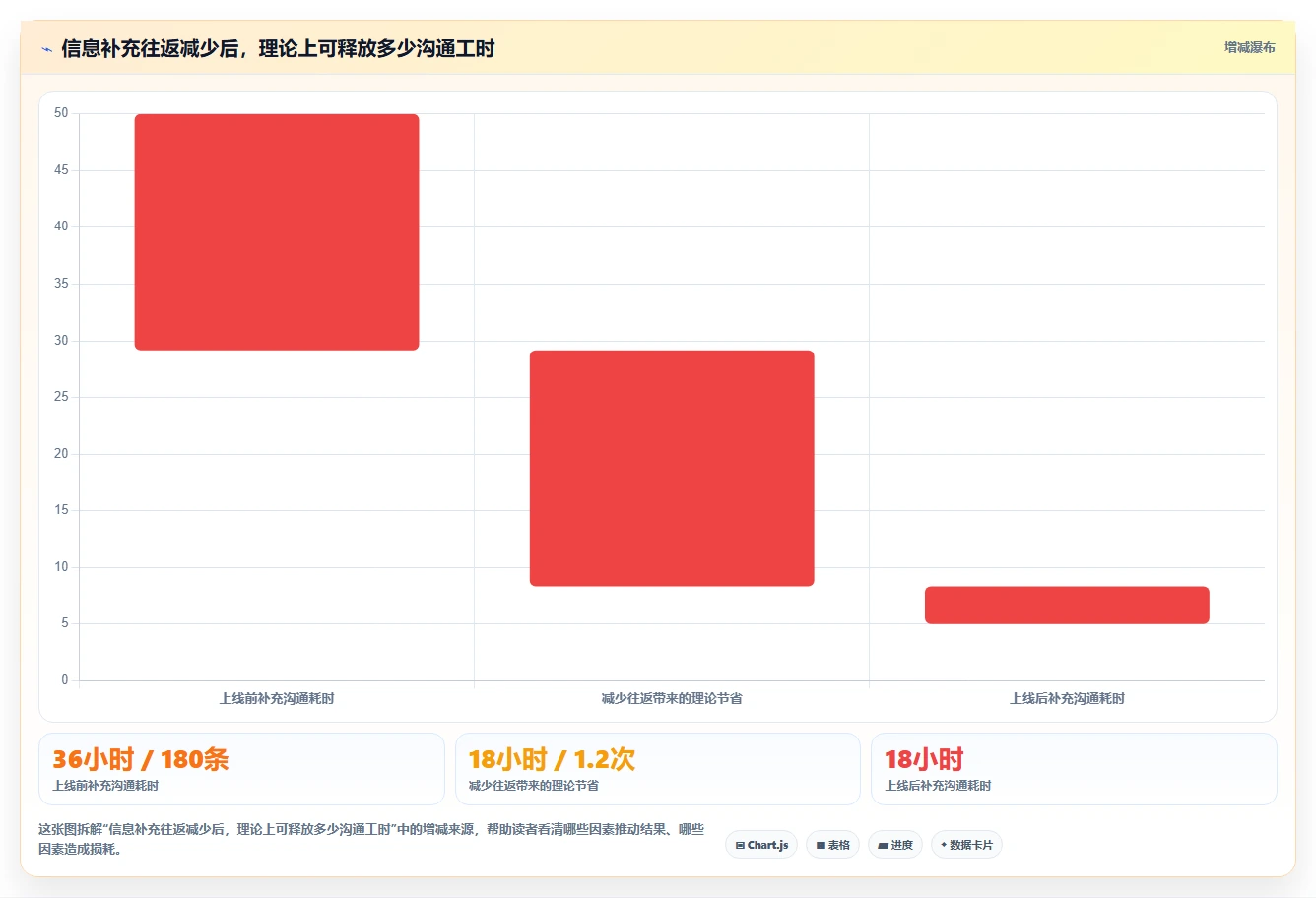 2026年效率之选:6款顶级提bug的平台工具深度对比